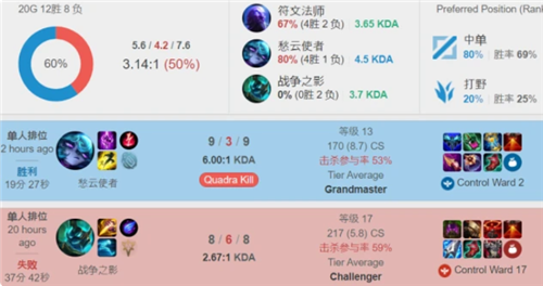 风格激进 风格激进